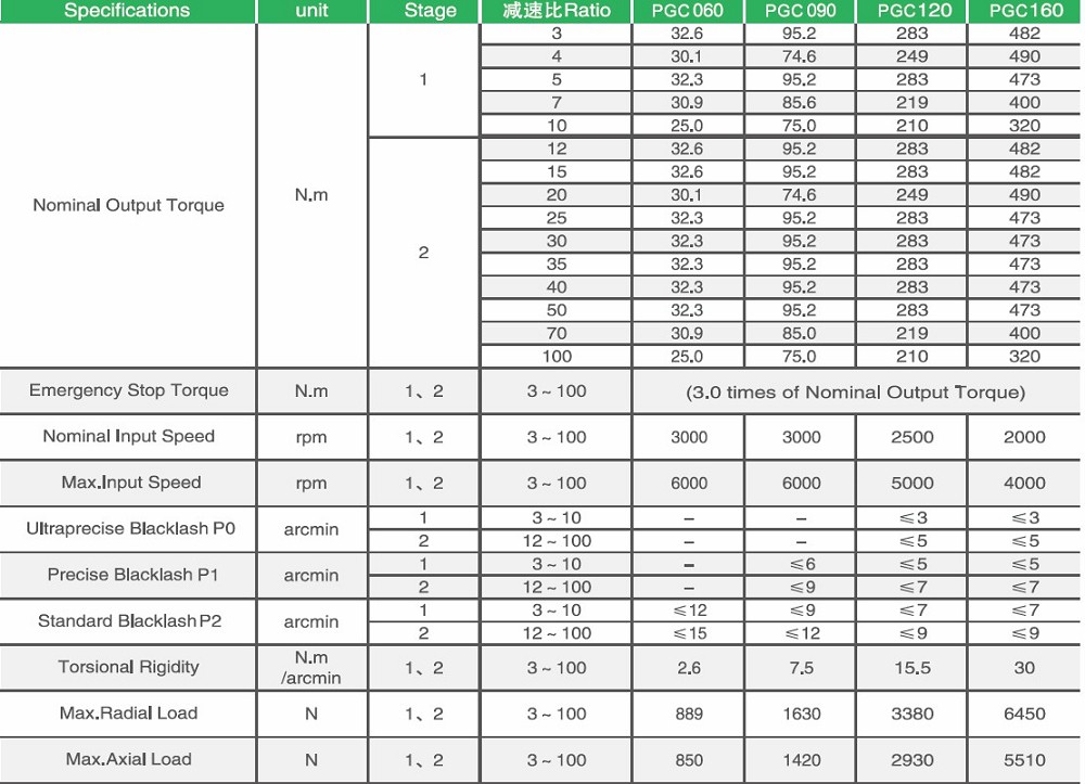 Planetary-Gearbox Planetary-Gearbox